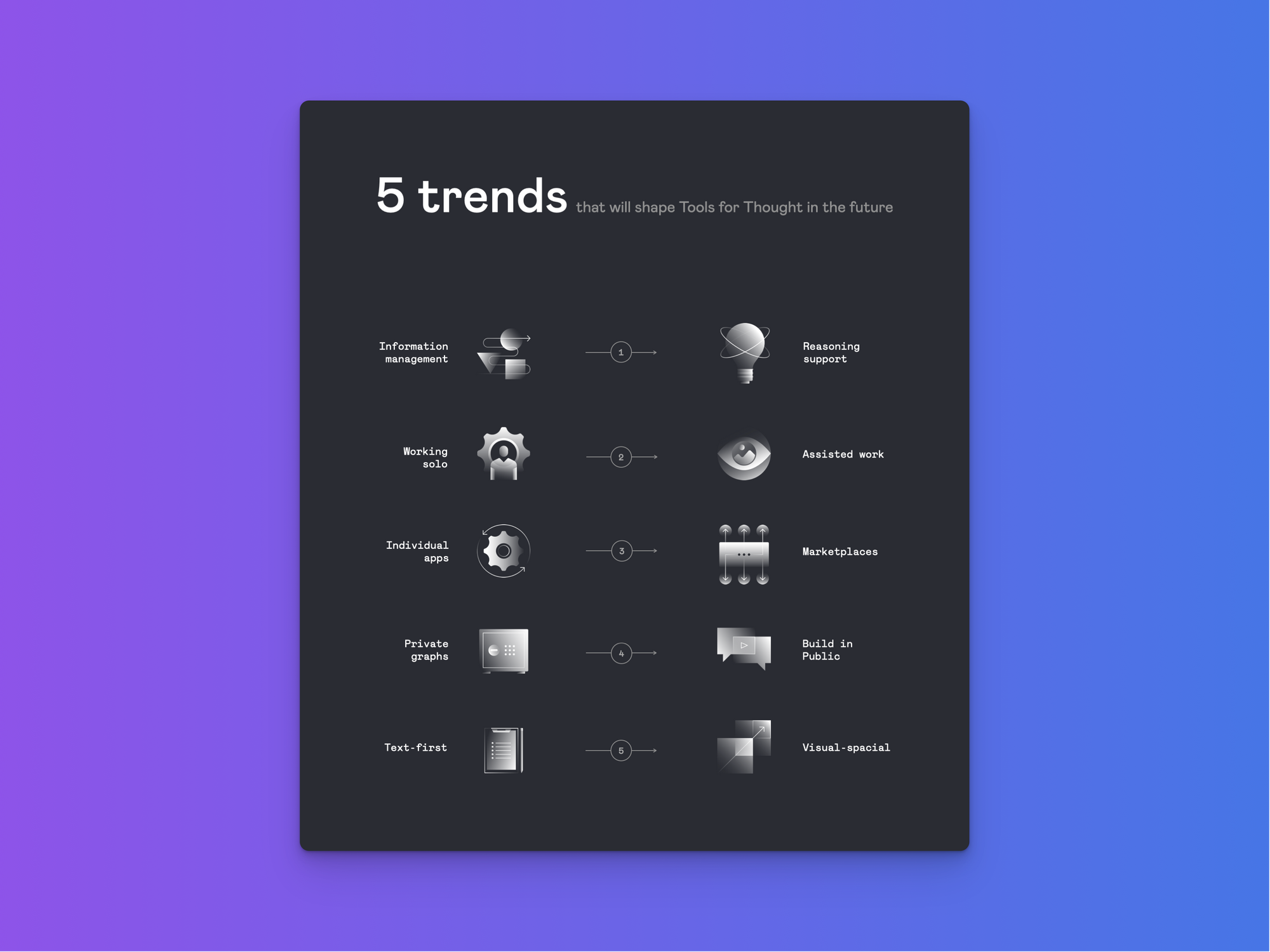 TfT #1 / 5 key trends for Tools for Thought