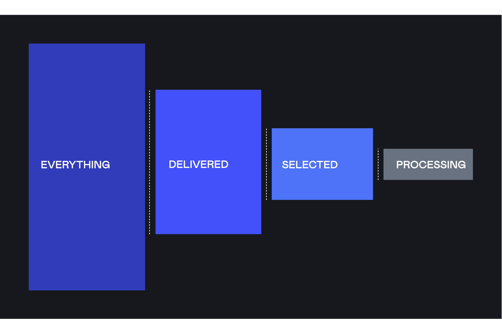 TfT #10 / How to beat information overload with FilterFlow method